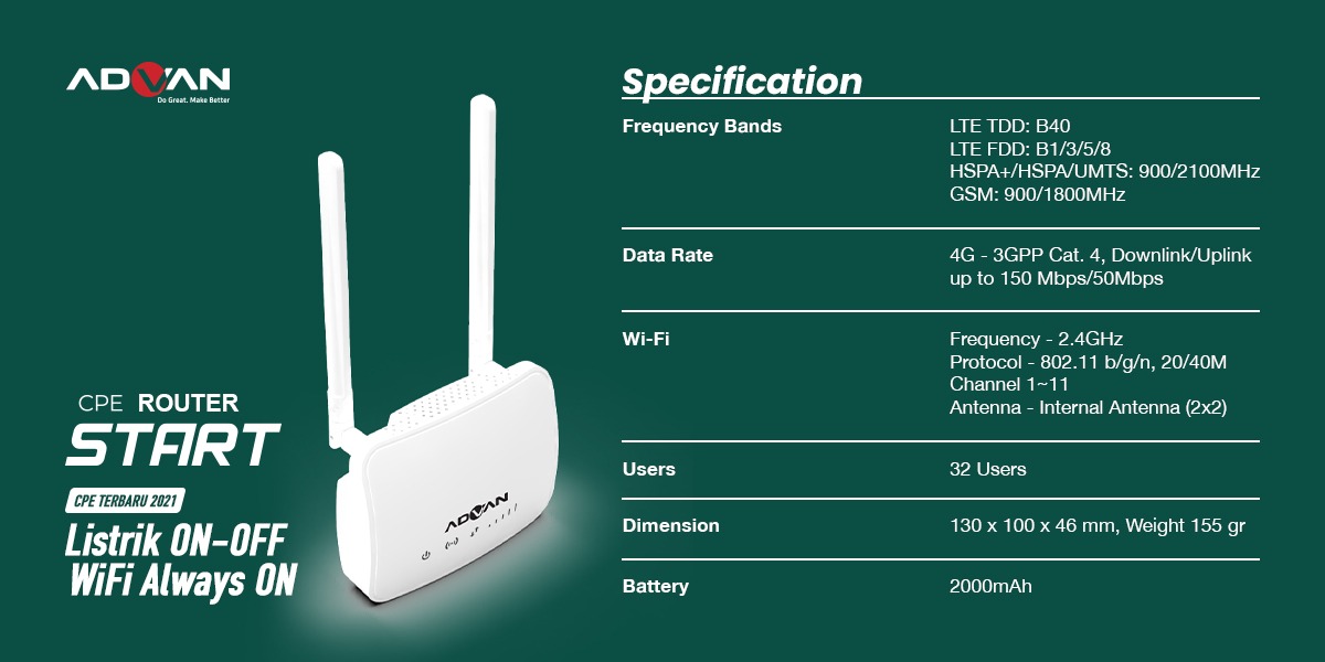 Perluas Produk Kini Advan Jualan Router Wifi Gayatekno Id