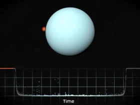 cincin uranus